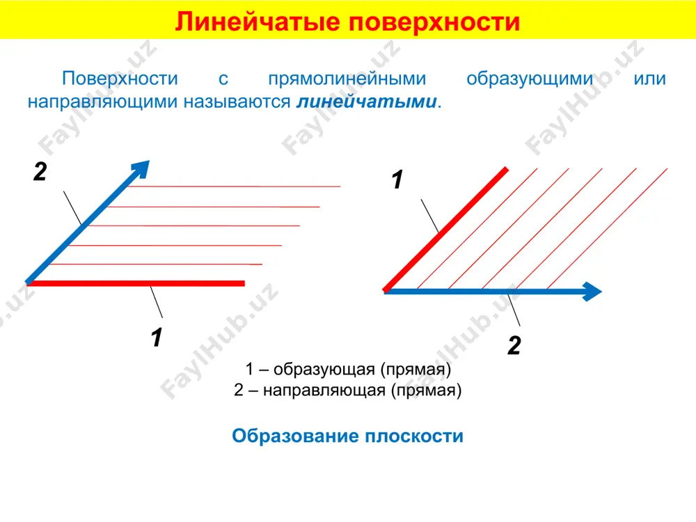 поверхности. способы задания поверхности - Page 5