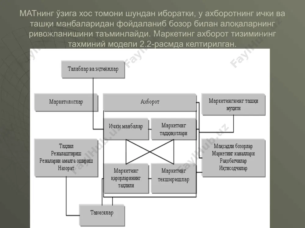marketing tizimida axborot ta'minoti - Page 5