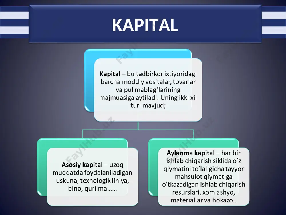 120000 -5000 chekli qoplash normasi koeffitsiyenti r ni va ssuda foiz stavkasi i bilan taqqoslaymiz ckekli foiz to’lovi + chekli foyda chekli investitsiya r= x100 sotish quvvati kg r- chekli qoplash normasi, % ssuda foiz stavkasi i , % investitsiyani chekli sof qoplash normasi (∆r), % 1000 15,0 10,0 5,0 2000 12,5 10,0 2,5 3000 10,0 10,0 0 4000 7,5 10,0 -2,5 5000 5,0 10,0 -5,0 1000 2000 3000 4000 5000 5 10 15 kapitalni chekli qoplash normasi i=10% i,r q sotish quvvati chekli oqlash normasi va ssuda foiz stavkasi dinamikasi uzoq muddatli oraliqdagi kapital qo’yilmadan olinadigan foydani hisoblash uchun asosiy kapitakning xizmat ko’rstish muddatini va undan foydalanish davomida har yilda olinadigan daromadni bilish kerak bo’ladi. faraz qilaylik chekli kapital qiymati 1000 $ va chekli kapitalning bir yildan keyin umumiy foydaga qo’shadigan chekli hissasi 1300 $ bo’lsa chekli oqlash normasi quydagiga teng bo’ladi. r= r1 - i i = 1300-1000 …
