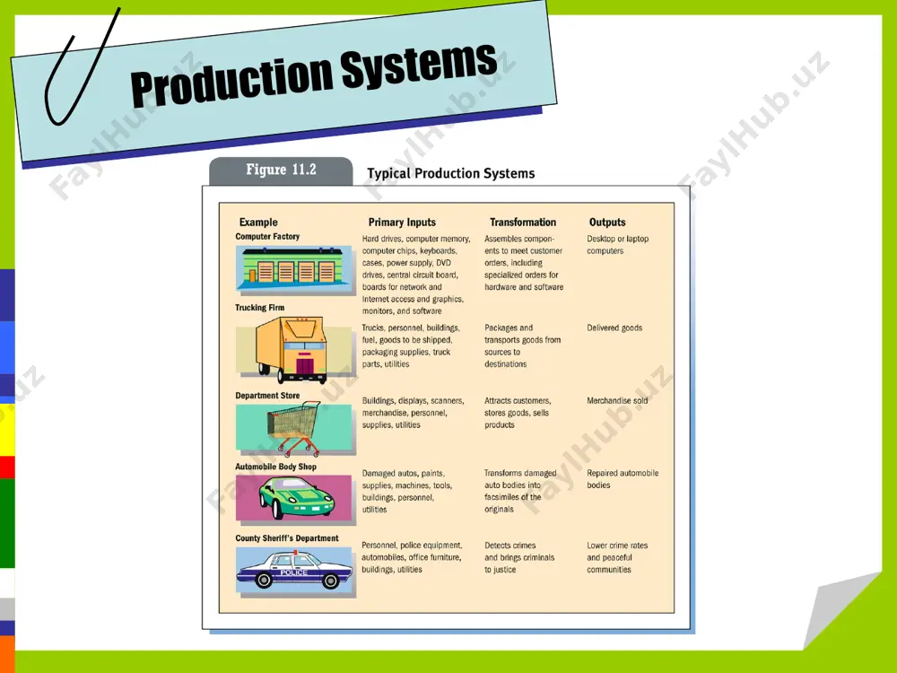 s into final specifications. design the most efficient facilities to produce those products. 10 the planning process is the first step in designing the production process. managers must think about the products and services that will be produced and convert these ideas into final specifications. process layout groups machinery and equipment according to their functions. facilitates production of a variety of nonstandard items in relatively small batches. process layout 11 in the process layout, the work in process moves around the plant to reach different workstations. product layout sets up production equipment along a product-flow line, and the work in process moves along this line past workstations. efficiently produces large numbers of similar items. product layout 12 the product layout is also called the assembly line. production equipment is set up along a product-flow line, and the work in process moves along this line past workstations. a fixed-position layout places …