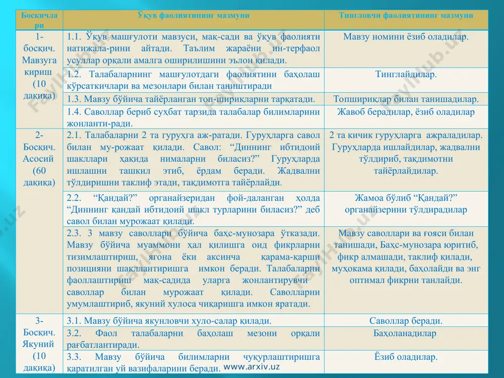 рашлар шаклларидан бири ҳисобланади. анимизмда табиатнинг қудратли кучларини – осмон ва ер, қуёш ва ой, ёмғир ва шамол, момақалдироқ ва чақмоқ кабилар илоҳийлаштирилиб, уларда руҳ мавжуд деб билинган. айни пайтда, анимизм доирасида рельефнинг айрим алоҳида қисмлари – тоғлар ва дарёлар, адир ва ўрмонлар каби одам эътиборини тортувчи нарса ва жисмларга ҳам илоҳий муносабатда бўлиниб, ҳатто, кўп йиллик дарахт, каттароқ харсанг тош, жарликларга ўхшаш нарсалар ҳам жонли, тафаккурли, сезувчан ва ҳаракат қилувчи, шунингдек, яхшилик ёки ёмонлик келтириши мумкин деб тушунилган. шундан келиб чиқиб, ҳар қандай воқеа-ҳодисаларга эътибор билан муносабатда бўлинган, қурбонликлар қилинган, руҳлар ҳаққига дуо қилиниб, маросимлар уюштирилган. www.arxiv.uz www.arxiv.uz тотемизм (шимолий америкада яшаган ожибва ҳинду қабиласи тилидан олинган бўлиб, «унинг уруғи» маъносини англатади) моҳиятан «одамнинг ҳайвонот ёки ўсимликнинг муайян турларига қариндошлик алоқаси бор», деб эътиқод қилишдир. ушбу эътиқод шаклига кўра, фақат баъзи диний маросимларда руҳонийлар ёхуд қабила бошлиқларигина тотемни ейишлари мумкин бўлганини эътиборга олмаганда, тотем ҳисобланган ҳайвон ёки ўсимликни озуқа …