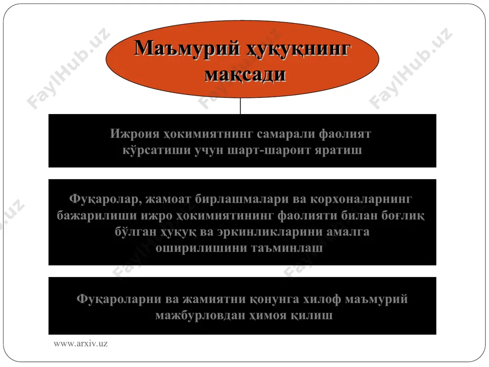 маъмурий ҳуқуқ асослари - Page 4