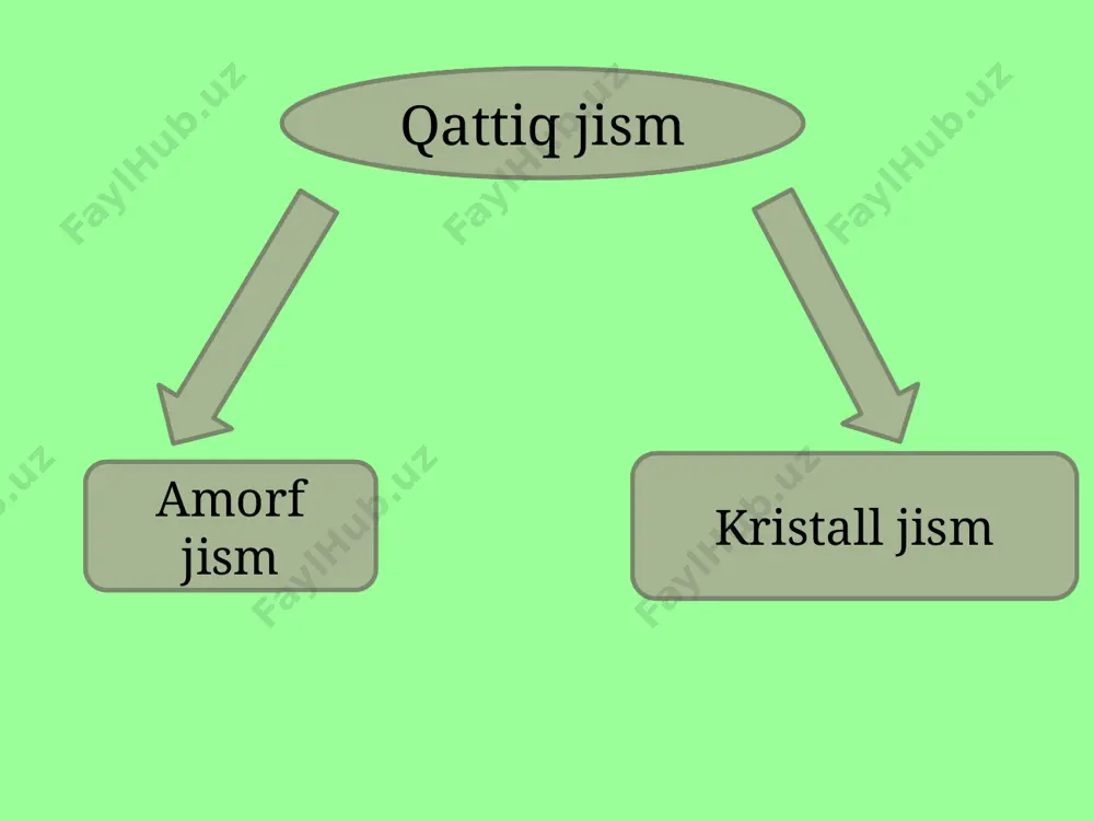 qattiq jismlar - Page 3
