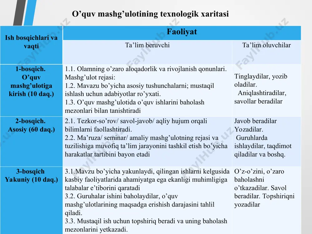 lchovi, og’irligi, harakat tezligi va shu kabilar bilan tavsiflanadi. yer globus miqdor narsa va xodisalardagi miqdoriy va sifatiy tomonlar doimo bir-birini taqozo qilib, birlikda bo’ladi. xar qanday narsa miqdor va sifat birligiga ega. tabiatda faqat miqdorga yoki sifatga ega bo’lgan narsa yo’q. shuning uchun ham narsaga miqdoriy va sifatiy tomondan berilgan tavsif to’liq bo’ladi. me’yor - bu miqdoriy munosabatlar va ob’yektiv sifatga mos tuzilmalarning muvofiqligidir. miqdor va sifatning birligi, o’zaro bog’liqligi me’yor tushunchasida ifodalanadi. sifat miqdor me’yor ob’ektning miqdori ushbu sifat doirasidan chiqmasdan muayan oraliqda o’zgaradi. bu oraliq chegaralari esa predmet muayanligini, sifat va miqdor birligi sifatida me’yorni ifodalaydi. tabiat va jamiyatda sodir bo’ladigan miqdor o’zgarishlarining sifat o’zgarishlariga o’tish jarayonini anglatadigan falsafiy tushunchadir. sakrash qarama-qarshiliklar birligi va kurashi qonuni har bir narsa bir-biri bilan uzviy aloqada biri ikkinchisini istisno etuvchi qarama-qarshi tomon va kuchlarga ega bo’lib ular o’rtasidagi kurash natijasida eskining yo’qolishi va yangining paydo bo’lishi yuzaga keladi. qarama - …