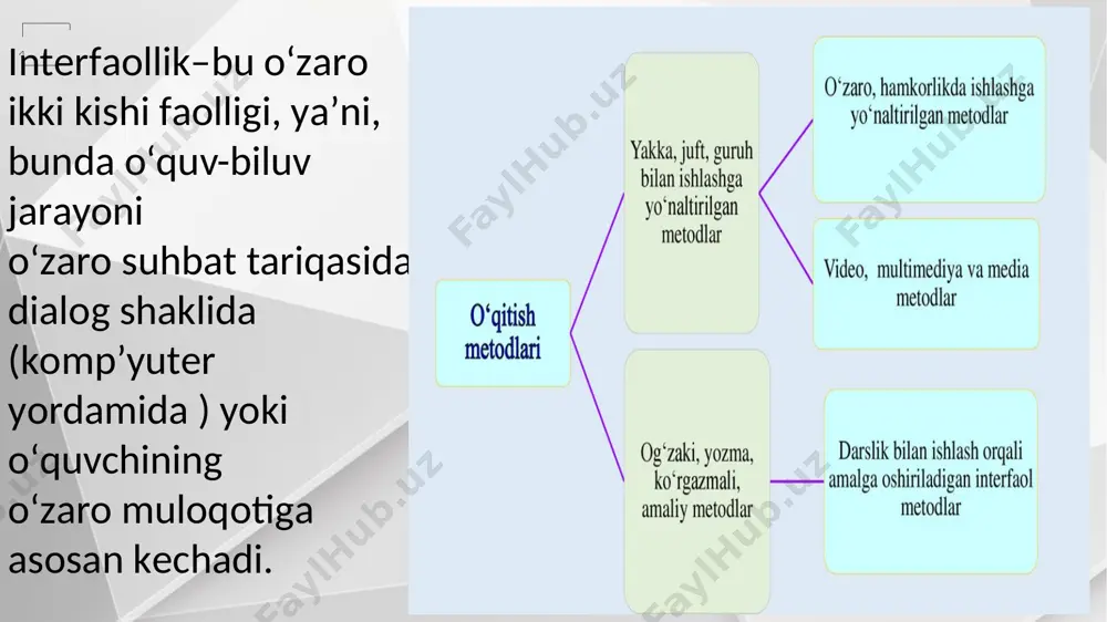 ta'limning interfaol metodlar va usullari - Page 3