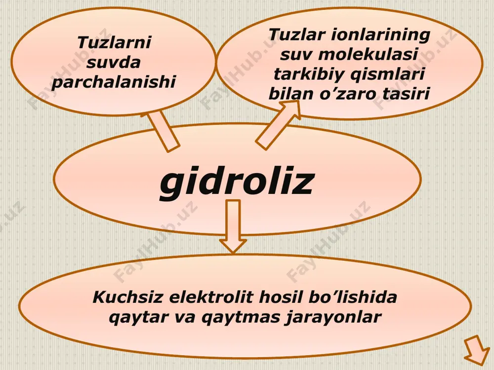 tuzlar gidrolizi - Page 5