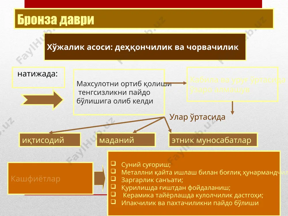 pater – ota va arche – hokimiyat). qarindoshlik erkak nomi bilan belgilanadigan bo‘ldi. katta patriarxal oilasi ota tomonidan yaqin qarindoshlarni birlashtirib, ular umumiy uy-joy, ishlab chiqarish vositalari, ro‘zg‘or buyumlari, taqsimlangan dala yerlarga ishlov berib va chorvaga egalik qilib, yetishtirilgan umumiy oziq-ovqat mahsulotlarini birgalikda iste’mol qilganlar. patriarxal oilalarning o‘sib borishi natijasida yangi oilalar paydo bo‘lgan. madaniy aloqalar, aholi va etnik jarayonlar. o‘rta osiyo tuprog‘idagi qabilalar bir xilda taraqqiy topgan emas. turli viloyatlarning madaniy taraqqiyotida o‘ziga xos xususiyatlar aniqlangan. bu madaniyatlar dehqonchilik, uy chorvachiligi va yarim ko‘chmanchi chorvachilik bilan shug‘ullangan qabilalarga mansubdir. ular bir-biridan ajralgan holda rivojlanmagan va turli qabilalar o‘rtasida iqtisodiy va ma­daniy aloqalar izchil keng taraqqiy topgan. zamonbobo topilmalarida dasht chorvador qabilalari madaniyatiga va janubiy o‘troq dehqonchilik madaniyatlariga oid ayrim xusu­siyatlar saqlanib, ular bir-biridan farq qiladi. shuning uchun ham bu ikkala madaniy an’analar quyi zarafshonda, birinchidan, iqtisodiy va madaniy aloqalar asosida, ikkinchidan, o‘rta osiyoning janubiy o‘troq va shimoli-sharqiy chorvador qabilalarining …
