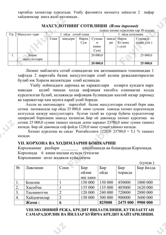 тарилиши минг сумм 0 4999,8 25000,0 соф фойда 1220,0 9827,8 24342,6 xi. кредит ва фоизларини кайтариш режаси (минг .сум ) № ойлар 2009 йил 2010 йил кредит микдори тулов кредит микдори тулов крелит фоиз кредит фоиз 1 январ 0 0 0 0 375,0 2 феврал 0 0 0 833,3 375,0 3 март 0 0 24166,7 833,3 362,5 4 апрел 0 0 23333,4 833,3 350,0 5 май 0 0 22500,1 833,3 337,5 6 июн 0 0 21666,8 833,3 325,0 7 июл 0 0 20833,5 833,3 312,4 8 август 25 000,0 0 375,0 20000,2 833,3 300,0 9 сентябр 0 0 375,0 19166,9 833,3 287,5 10 октябр 0 0 375,0 18333,6 833,3 275,0 11 ноябр 0 0 375,0 17500,3 833,3 277,5 12 декабр 0 0 375,0 16667,0 833,3 250,0 жами: 1875,0 9166,3 3827,4 (минг .сум ) № ойлар 2011 йил 2012 йил кредит микдори тулов кредит микдори тулов крелит фоиз кредит фоиз 1 …