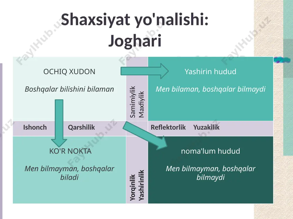 muloqot ko'nikmalarini rivojlantirish treninglari. - Page 3
