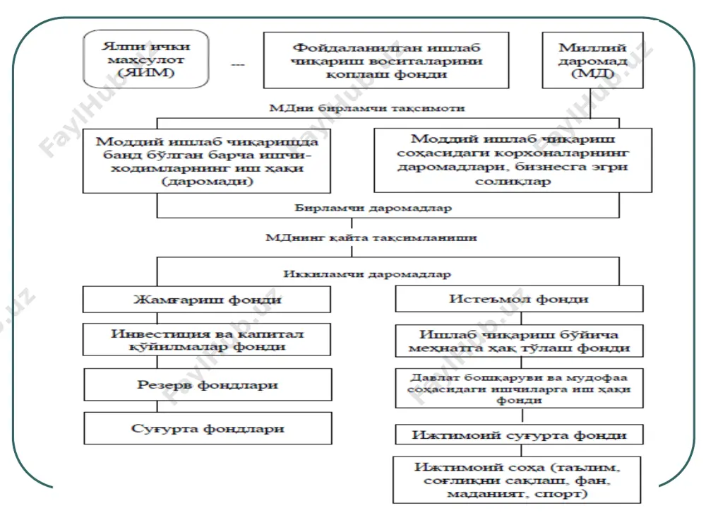 хўжалик юритувчи субъектлар молияси - Page 4