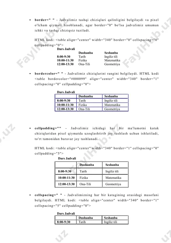 :00-13:30 ona-tili geometriya · title=" " - jadvalimiz ustiga sichqoncha ko'rsatkichi olib kelinganida qo'shtirnoq ichidagi qiymat paydo bo'ladi. html kodi: dars jadvali dushanba seshanba 8:00-9:30 tarih ingiliz tili 10:00-11:30 fizika matematika 12:00-13:30 ona-tili geometriya · vspace=" " - jadvalning yuqori va quyi qismidan atrofdagi matnga nisbatan pixelda joy tashlash. html kodi: dars jadvali dushanba seshanba 8:00-9:30 tarih ingiliz tili 10:00-11:30 fizika matematika 12:00-13:30 ona-tili geometriya · width=" " - jadvalimizning uzunligini pixel va foiz qiymatlarida belgilaydi, foiz butun web sahifa kattaligiga nisbatan olinadi. html kodi: dars jadvali dushanba seshanba 8:00-9:30 tarih ingiliz tili 10:00-11:30 fizika matematika 12:00-13:30 ona-tili geometriya html kodi: dars jadvali dushanba seshanba 8:00-9:30 tarih ingiliz tili 10:00-11:30 fizika matematika 12:00-13:30 ona-tili geometriya ... quyidagi jadvalimizning "caption"i bo'lib "dars jadvali" hizmat qiladi. istasangiz caption ishlatmasligingiz ham mumkin, caption-bosh qism degan ma'noda kelyapti, maqsadi jadvalga sarlavha qo'yishdir. attributelari faqat caption bo'limi uchun o'rinlidir. ning ko'p attributelarini google chrome va …