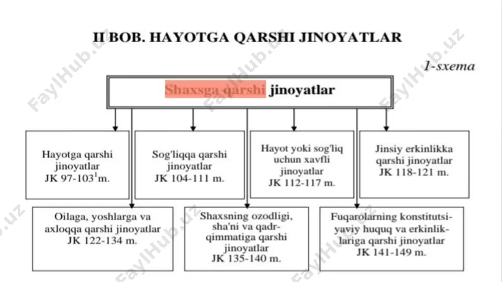 shaxsga qarshi jinoyatlar - Page 3