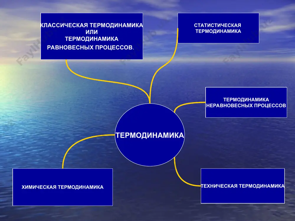 году сформулировал второе начало термодинамики, а в 1854 г. дал математическую формулировку первого начала. у. томсон (кельвин) (1824 – 1907), английский физик. в 1848 году ввел понятие абсолютной температуры, в 1851 году сформулировал второе начало термодинамики. что изучает термодинамика?  возникла как наука тепловых процессов, рассматриваемых с точки зрения энергетических преобразований.  не рассматривает явления с точки зрения движения молекул.  изучает наиболее общие свойства макроскопических систем, находящихся в равновесном состоянии, и процессы их перехода из одного состояния в другое.  термодинамический метод широко используется в других разделах физики, химии, биологии.  как и любая физическая теория или раздел физики, имеет свои границы применимости. границы применимости термодинамики неприменима к системе из нескольких молекул. не может быть применима ко всей вселенной, слишком сложной и неопределенной физической системе. термодинамика – теория тепловых явлений, в которой не учитывается атомно-молекулярное строение тел. в основе термодинамики, в отличии от мкт, лежит описание системы с помощью …