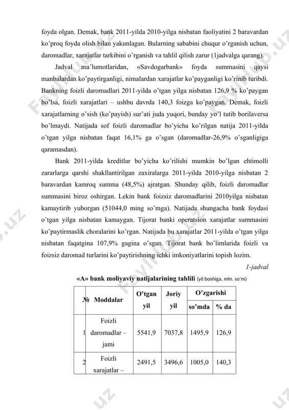 moddalar o’tgan yil joriy yil o’zgarishi so’mda % da 1 foizli daromadlar – jami 5541,9 7037,8 1495,9 126,9 2 foizli xarajatlar – jami 2491,5 3496,6 1005,0 140,3 3 sof foizli daromadlar 3050,3 3541,2 490,0 116,1 4 kreditlar bo’yicha ko’rilishi mumkin bo’lgan ehtimoliy zararlarga qarshi shakllantirilgan zaxirani baholash 381,6 185,0 –196,6 48,5 8 – bank faoliyati tahlili 5 zaxirani baholashni chiqarib tashlagandan so’ng qolgan sof foizli daromad 2668,7 3356,2 687,5 125,7 6 foizsiz daromadlar – jami 1963,2 1912,2 – 51,0 97,4 7 operatsiya xarajatlari – jami 3930,0 4241,3 310,7 107,9 8 daromad (foyda) solig’i to’langungacha bo’lgan sof foyda (zarar) 701,4 1027,1 325,7 146,4 9 daromad (foyda) solig’i 450,4 463,1 12,7 102,8 10 sof daromad (zarar) 251,0 564,0 313,0 224,7 joriy yilda bankning sof foydasi 313,0 mln. so’mga, ya’ni 224,7 foizga o’sgan. bunga asosan foizli daromadlarning o’sishi va ehtimoliy zaxiralarning kamayishi ta’sir etgan. tijorat banklari rentabellik (foydalilik) ko’rsatkichlari tahlili tijorat banklari foyda …