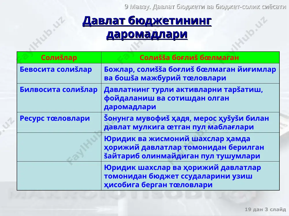 – t)y солиš ставкаси ҳ�исоби билан давлат харажатлари мультипликатори mg = 1 /1-b (1-t) , бу ерда t – меъёрий солиš ставкаси ишлаб чиšаришнинг мувозанатли ҳ�ажми y = (a + i +g)/1-b (1-t) 9 мавзу. давлат бюджети ва бюджет-солик сиёсати 19 дан * слайд очиš иšтисодиёт y = c+i+g+xn– асосий макроиšтисодий тенглик c=a+by – истеъмол функцияси xn = g-m’y - соф экспорт функцияси очиš иšтисодиётдаги давлат харажатларининг мультипликатори mg = 1 /1-b (1-t) +m’ ишлаб чиšаришнинг мувозанатли ҳ�ажми y = (a + i +g+g)/1-b (1-t) +m’ очиš иšтисодиётдаги мультипликатор самараси унинг ёпиš иšтисодиётдаги самарасига нисбатан пастроš бœлади 9 мавзу. давлат бюджети ва бюджет-солик сиёсати 19 дан * слайд давлат харажатлари мультипликатори �ҳаракатининг чизмадаги ифодаси давлат харажатларининг œзгариши dg режалаштирилган харажатларнинг эгри чизиғ�ини тепага суради, ишлаб чиšариш �ҳажми (dg *m) миšдорга ошади е y = e e = c + i + g + xn y y < y* 9 мавзу. …