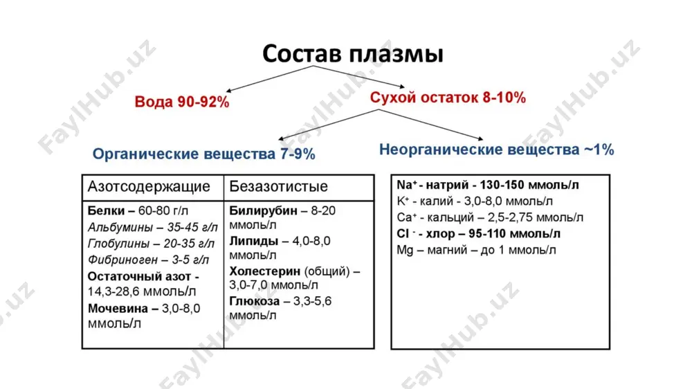 қон биокимёси - Page 3