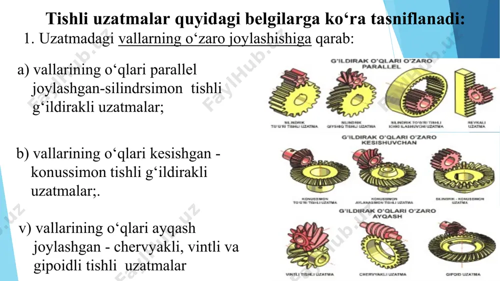 tishli uzatmalar haqida umumiy tushunchalar - Page 4