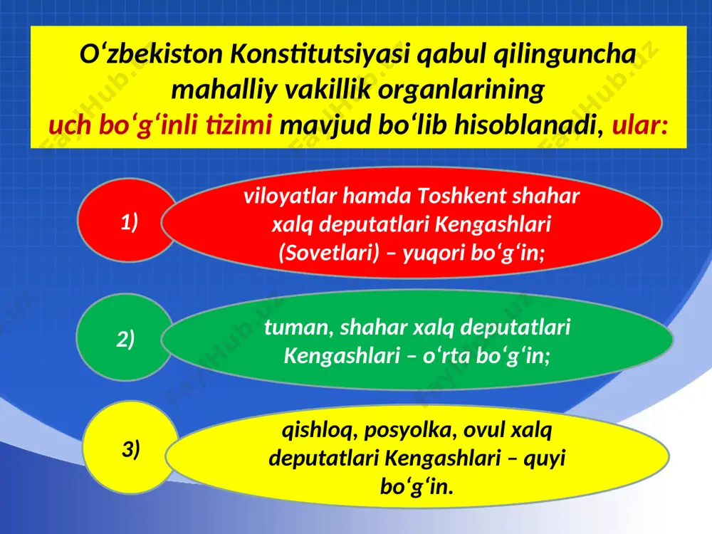 fuqarolik jamiyati g‘oyasining rivojlanish tarixi 11- sinf - Page 3