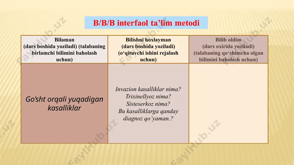 shi uchun go’shtni 1 kg.da 1500-6000 gacha trixinellalar bo’lishi kerak. odamlarda kasallikni yashirin davri 10 kundan 40 kungacha davom etadi. kasallangan kishilarda quyidagi belgilar kuzatiladi: ya’ni umumiy holsizlanish, tez charchash, bosh og’rig’i. kasallikni boshlanishi davrida birinchi belgilardan qovoq va yuzni shishishi, ko’z shilliq pardasini yallig’lanishi natijasida og’riq seziladi. qorinda og’riq, ko’ngil aynib qusishi va ich ketishi seziladi. tana tempraturasi 39-400 ko’tarilib kuchli terilash kuzatiladi. признакы у человека trixinellyoskopiya o‘tkazish uchun namuna olish. trixinelloskopiya o‘tkazish uchun ikki bo‘lak go‘sht diafragma oyoqchalaridan ya’ni har qaysi oyoqchadan 60 grammdan olinadi. agar diafragma oyoqchalaridan namuna olishning imkoni bo‘lmasa, tana go‘shtining boshqa qismlaridan olinishi kerak. (qovurg‘alararo muskuli, bel, bo‘yin). go‘sht korxonalarida olingan namunalarga, tanaga qo‘yilgan nomerlar qo‘yiladi. tekshirish uchun go‘sht kesimlari tayyorlanadi, buning uchun botiq qaychi ishlatiladi. go‘sht kesimlari go‘sht tolalari bo‘ylab kesilishi kerak. olingan go‘sht kesimlari kompressoriumning pastki shishasidagi katakchalarga joylashtiriladi. har qaysi tekshirilayotgan tana go‘shtidan 24 go‘sht kesimi tayyorlanishi kerak. kompressoriumning pastki qismiga …