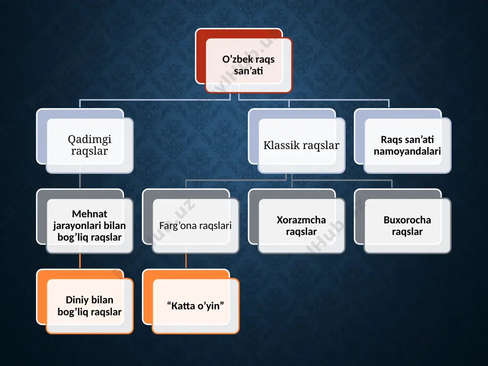 a sifatida u, xalq og‘zaki ijodida yirik hajmli epik asardir. o’zbek xalqining musiqa merosida dostonlar maxsus tarmoqni tashkil etadi. ular mavzu jihatdan rang-barang bo’lib, mazmunlarining umumiyligiga binoan ma’lum turkumlarga birlashadi. masalan, “go’ro’g’li” dostonlar turkumi qirqdan ortiq to’la tugalangan hamda mustaqil ijro etiladigan ishqiy-romantik dostonlardan iborat bo’lib, ularda didaktik mavzu ham alohida ahamiyat kasb etadi. o’zbekistonda “alpomish”, “avazxon”, “kuntug’mish”, “ravshan”, “oshiq g’arib”, va boshqa ko’pgina dostonlar keng tarqalgan. dostonlarni avloddan-avlodga og’zaki an’anada yetkazib kelayotgan hamda o’z shoirona va musiqa ijrochilik qobiliyatlari bilan har bir doston ijrosiga yangicha tus bag’ishlab kelayotgan shaxslar xalq baxshi (yoki shoir) deb nom olgan ma’lum maktab sohibi bo’lmish dongdor ustoz namoyandalardir. ergash jumanbulbul o‘g‘li, bola baxshi, fozil yo‘ldosh o‘g‘li, po‘lkan shoir, shoberdi baxshi, abdulla shoir va boshqalar ana shunday doston ijrochilaridan edi. po’lkan shoir (1874-1942) ergash jumanbulbul o’g’li (1868-1937) baxshilar va doston kuylash tartibi. xalq og‘zaki ijodining yuksak professional san’at turi doston va dostonchilikning paydo bo‘lishi taraqqkiyoti …