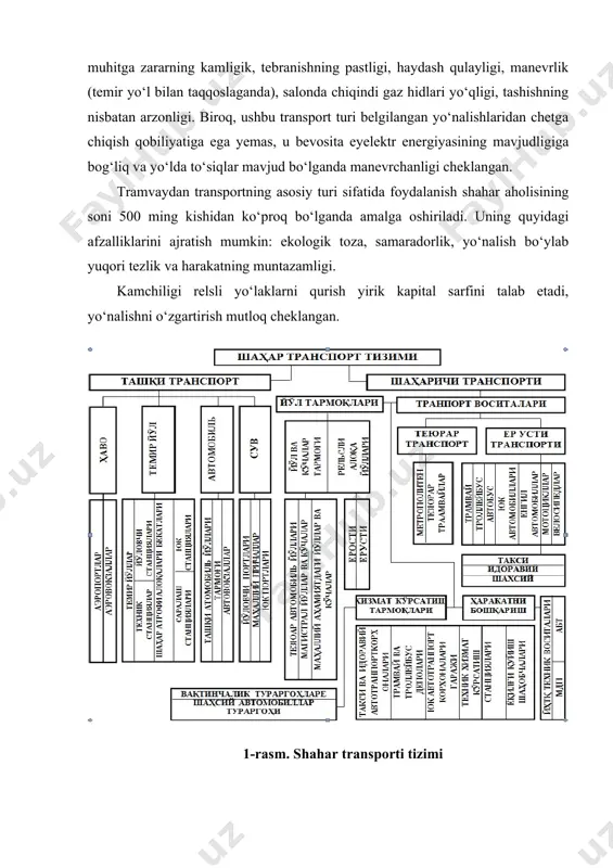 nligi. biroq, ushbu transport turi belgilangan yo‘nalishlaridan chetga chiqish qobiliyatiga ega yemas, u bevosita eyelektr energiyasining mavjudligiga bog‘liq va yo‘lda to‘siqlar mavjud bo‘lganda manevrchanligi cheklangan. tramvaydan transportning asosiy turi sifatida foydalanish shahar aholisining soni 500 ming kishidan ko‘proq bo‘lganda amalga oshiriladi. uning quyidagi afzalliklarini ajratish mumkin: ekologik toza, samaradorlik, yo‘nalish bo‘ylab yuqori tezlik va harakatning muntazamligi. kamchiligi relsli yo‘laklarni qurish yirik kapital sarfini talab etadi, yo‘nalishni o‘zgartirish mutloq cheklangan. 1-rasm. shahar transporti tizimi qatnovning yuqori konfortligi, harakatlanishning tezkolrligi, yo‘lovchini “eshikdan-eshikkacha” yetkazib borish va shoshilinch holatlarda tranport xizmatlaridan foydalanisha taksi eng qulay tranport vositasi hisoblanadi. taksi transport turi sifatida qimmat, ammo mijozning ehtiyojlarini maksimal darajada hisobga olgan holda shahar aloqalarida eng tezkor transport turi hisoblanadi. monorels transportdan shaharning yirik turar joy tumanlarini sanoat zonalari bilan bog‘lashda keng foydalaniladi. shahar tumanlarining tarixan rivojlangan meʼmoriy xususiyati tufayli uning qurilishi ko‘pincha juda qiyin yoki imkonsiz bo‘lib, monorelslar uchun katta egrilik radiuslari uchun ulkan tayanchlarni …
