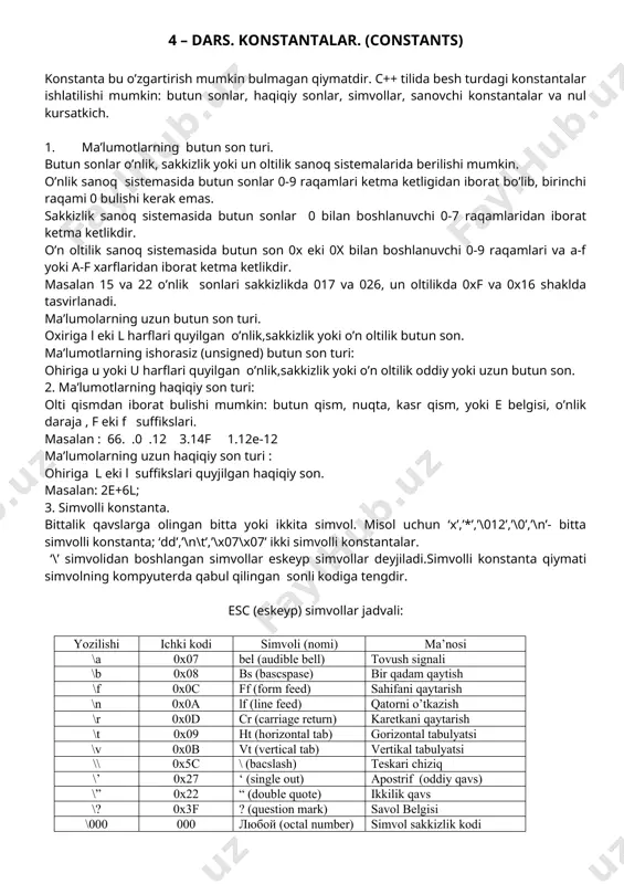 ga teng bo'ladi. ishorasiz k son uchun ga –k amali 2n – k formula asosida hisoblanadi. ishorali ya’ni signed tipidagi sonlarning eng katta razryadi son ishorasini ko’rsatish uchun ishlatilsa unsigned (ishorasiz) tipdagi sonlarda bu razryad sonni tasvirlash uchun ishlatiladi. o’zgaruvchilarni dasturning ihtiyoriy qismida ta’riflash yoki qayta ta’riflash mumkin. misol uchun: int a, b1, ac; eki int a; int b1; int ac; o’zgaruvchilar ta’riflanganda ularning qiymatlari aniqlanmagan bo’ladi. lekin o’zgaruvchilarni ta’riflashda initsializatsiya ya’ni boshlang’ich qiyjmatlarini ko’rsatish mumkin. misol uchun: int i=0; char c=’k’; typedef ta’riflovchisi yangi tiplarni kiritishga imkon beradi. misol uchun yangi cod tipini kiritish: typedef unsigned char cod; cod simbol; 4 – dars. konstantalar. (constants) konstanta bu o’zgartirish mumkin bulmagan qiymatdir. c++ tilida besh turdagi konstantalar ishlatilishi mumkin: butun sonlar, haqiqiy sonlar, simvollar, sanovchi konstantalar va nul kursatkich. 1. ma’lumotlarning butun son turi. butun sonlar o’nlik, sakkizlik yoki un oltilik sanoq sistemalarida berilishi mumkin. o’nlik sanoq sistemasida butun sonlar …