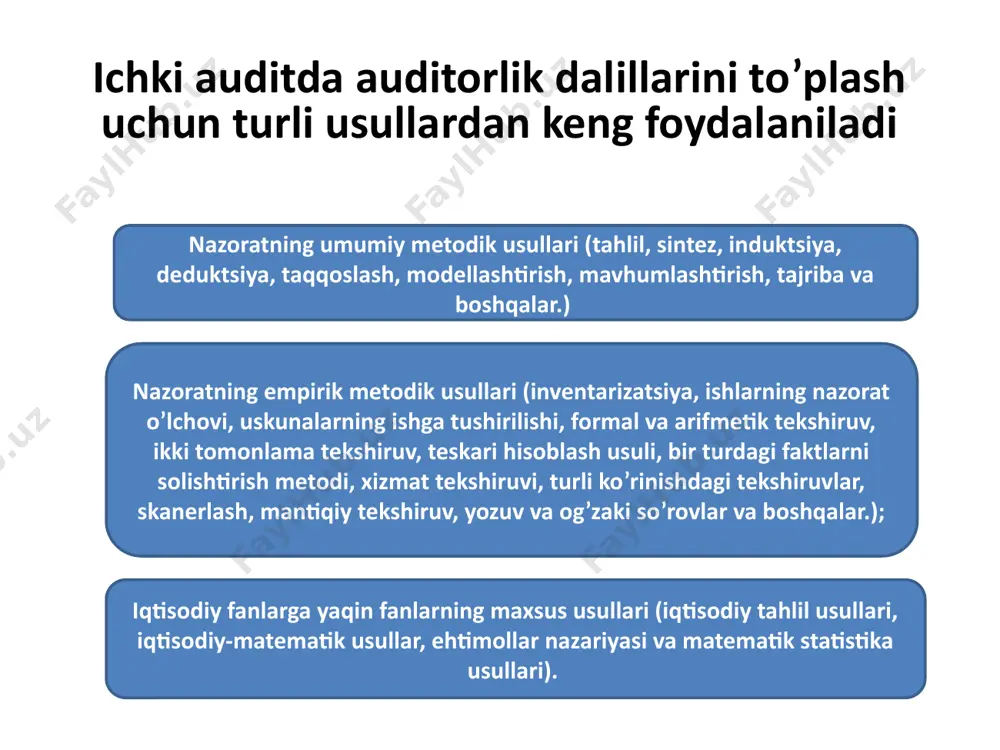 atining tekshiruvi ma’lum bir ob’ektlarni ko’rikdan o’tkazish va tekshirish yo’li orqali amalga oshiriladi ko’rikdan turli xildagi ob’ektlar o’tkazilishi mumkin: ishlab chiqarish binolari, asbob-uskunalar, hududlar, omborlar, mahsulot va boshqalar. ko’rik yoki tekshiruvga, kerak bo’lsa, tekshirilayotgan ob’ekt rahbarlari (yakka tadbirkorlar) yoki kerakli ma’lumot bera oluvchi ma’lum bir soha yoki yo’nalishga javobgar shaxslar jalb qilinishi mumkin. yuk xo’jaligini ko’rikdan o’tkazishda quyidagi kamchiliklar aniqlanishi mumkin yuk o’lchash asboblarida tamg’aning yo’qligi o’lchash pallalarining og’irlashtirilganligi muvozanati buzilgan tarozi va hokazo yengillashtirilgan vazn toshlari hujjatlarni sifat jihatidan tasniflash maqsadida uch xususiyat asos qilib olinadi shakl xususiyatlari. har qanday ishonarli hujjat ma’lum bir shaklda to’ldirilgan bo’lishi lozim. amaliyotda birlamchi hujjatlarning turli xildagi shakllaridan foydalaniladi qonuniylik xususiyatlari. hujjatda aks ettirilgan xo’jalik operatsiyasi o’z mazmuniga ko’ra qonuniy bo’lishi shart amal qilish xususiyati. hujjat uning tuzilishiga asos bo’lgan xo’jalik operatsiyasini o’zida aks ettirishi lozim, bunda u muomala hajmi, sanasi, qatnashuvchi tomon va shaxslar haqidagi ma’lumotlarni o’zida buzmay aks ettirishi kerak hujjatli …