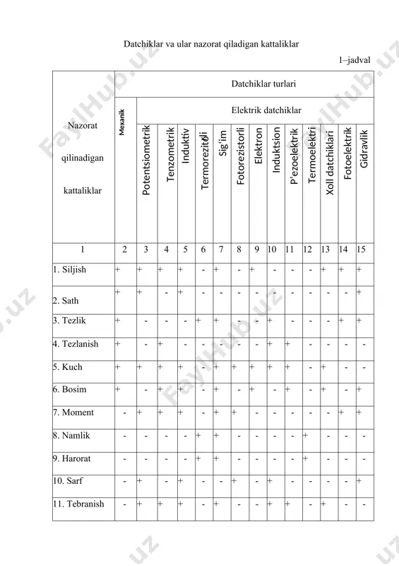 elektr chiqish signallarini birlamchi oʻzgartirgichlari – datchiklar. asosiy tushunchalar - Page 5