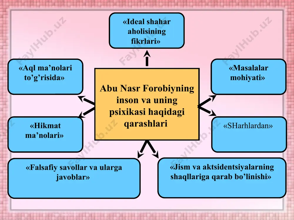 psixikaning filogenetik taraqqiyoti - Page 5