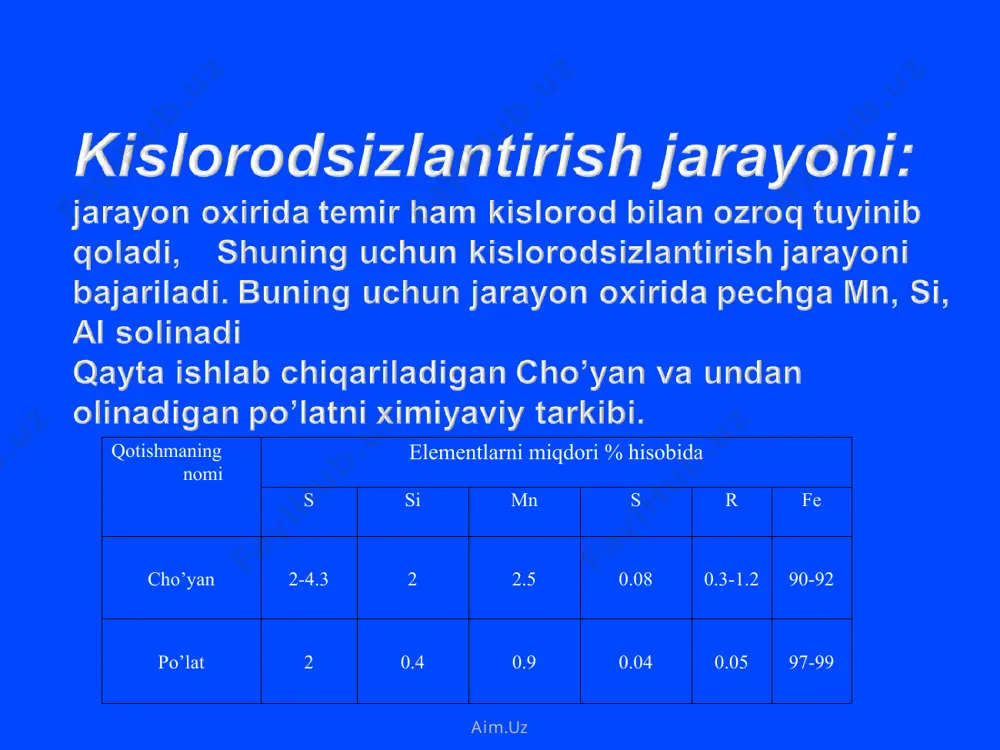 kislоrоdli kоnvеrtоrlаr - Page 4