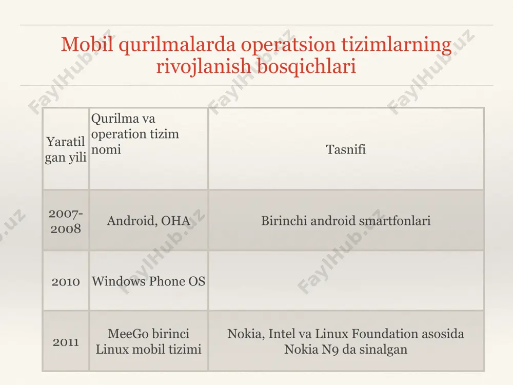 mobil texnologiyalar - Page 4