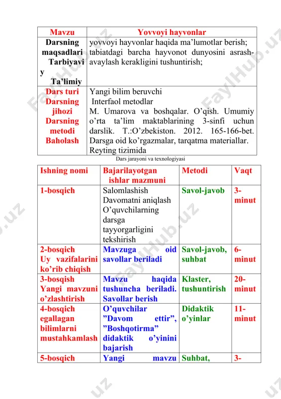 b) davomatni aniqlash c) o’quvchilarning darsga tayyorgarligini tekshirish darsning turi: yangi bilim beruvchi darsning usuli: interfaol metodlar darsning jihozi: a. bahromov tabiatshunoslik. umumiy o’rta ta’lim maktablarining 3-sinfi uchun darslik. t.: cho’lpon. 2012. 165-166-bet. darsga oid ko’rgazmalar, tarqatma materiallar. darsning blok – sxemasi: 1. mavzu haqida tushuncha 2. mustahkamlash 3. klaster metodi 4. davom ettir o’yini 5. quvnoq daqiqa 6. boshqotirma 7. o’quvchilarni baholash 8. dars yakuni asosiy tushunchalar: hayvonlar, yirtqich, go’shxo’r, sher, arslon, ayiq, bo’ri, o’txo’r hayvon, fil, tuya, jirafa. darsning borishi: o’tgan mavzuni mustahkamlash: 1. dorivor o’simliklarga qaysi o’simliklarni kiritamiz? 2. ariq bo’ylarida qanday dorivor o’simliklar o’sadi? 3. dorivor o’simliklarning qaysilari tog’larda o’sadi? 4. ular qanday shifobaxsh xususiyatlarga ega? 5. dorivor o’simliklardan qanday qaynatmalar tayyorlash mumkin? 6. dorivor o’simliklardan qaysi kasalliklarni davolashda foydalanish mumkin? yangi mavzuning bayoni: yirtqich hayvonlar o’zidan kuchsiz bo’lgan hayvonlarni yeb oziqlanadi. ular go’shxo’r hayvonlar deb ham ataladi. arslon – eng kuchli yirtqich hayvonlardan biridir. oq …