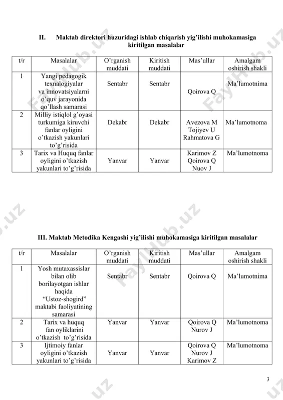 vaziyat sentabr 8-b tarix tajriba karimov z 2 buyuk geografikkashfiyotlar va ularning tarixiy ahamiyati. sentabr 8-d tarix nuov j 3 yozuv insoyatning buyuk kashfiyoti sentabr 5-a tarix qoirova q 4 zahiriddin muhammad bobur va muhammad shayboniyxon munosabati oktabr 8-a tarix nurov j 5 o’zbekiston iqtisodiy taraqiyot yo’lida oktabr 11-b huquq nurov j 6 muqaddas rim imperiyasi sentabr 7-a tarix qoirova q 7 birlashgan millatlar tashkilotnining maqsad va vazifasi oktabr 10-d huquq nurov j 8 buxoro xonligida ijtimoiy –iqtisodiy hayot oktabr 8-a tarix nurov j 9 aqshning ichki siyosati oktabr 9-b tarix karimov z 10 ma'muriy jazo va uning turlari oktabr 10-b huquq nurov j v. o’tkaziladigan ochiq darslar rejasi ii chorak t/r dars mavzusi o’tish vaqti sinfi fani o’tiladigan metod yoki texnologiya mas’ul o’qituvchi 1 siyosiy huquqlar noyabr 9-b huquq tajriba nurov j 2 ahamoniylar davlati. noyabr 6-a tarix qoirova q 3 salib yurishlari noyabr 7-b tarix qoirova q 4 …