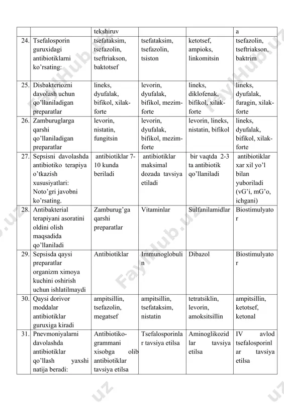 ampitsillin, amoksitsillin, oksamp ampitsillin, tsefataksim, oksamp amoksitsillin, oleandomitsin ampitsillin, ketotsef, azitromitsin 33. antigistamin gurux preparatlar guruxini ko’rsating dimedrol, tavegil, ketotifen, suprastin diazolin, ditsinon, dimedrol, suprastin, diazolin, stoptussin dimedrol, tsimetidin, ketotifen 34. gipertermiya sindromida birinchi yordam fizikaviy usulda sovutish oxlajdenie analgin, seduksen, gomk, oksigenotera-piya analgin, dimedrol, pipolfen 35. kandidoz sepsisda qaysi dorivor moddalar tavsiya etiladi: nistatin, amfoterritsin levorin ampitsillin, tseftriakson, biseptol tseftriakson, ketotsef, mezimforte nistatin, lineks, bifikol, 36. sepsisni davolashda qaysi preparatlar qo’llaniladi? antibiotiklar vikasol biopreparatlar mukolitik fermentlar 37. tsefatoksim, kefzol, tsefazolin ketotsef bu qaysi gurux preparatlar tsefalosporin guruxidagi antibiotiklar yarimsintetik penitsillinlar guruxiga kiruvchi antibiotiklar zamburug’ga qarshi preparatlar biopreparatlar 38. tavegil, ketotifen, suprastin bu qaysi gurux preparatlar antigistamin gurux preparatlar tsefalosporinlar zamburug’ga qarshi preparatlar disbakterioz qarshi preparatlar 39. sepsisni osteogen shaklida qaysi dorivor moddalar tavsiya etiladi linkomitsin, sizamitsin gentamitsin, ampitsillin tsefazolin, sizamitsin, gentamitsin tsefatoksim, kefzol, tsefazolin 40. sepsisning suyak shaklini davolashda maqsadga muvofik dori moddalarni bo’g’im bo’shligiga yuborish dori moddalarni vena …