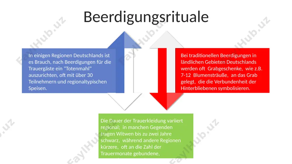 lich interpretiert werden; während er in manchen gesellschaften als zeichen von aufrichtigkeit gilt, kann er in anderen als aggressiv oder herausfordernd empfunden werden. in vielen kulturen ist pünktliches erscheinen zu formellen treffen unerlässlich; eine verspätung von über 15 minuten gilt oft als unhöflich und zeugt von mangelndem respekt. die verwendung der linken hand zum essen oder zur übergabe von gegenständen ist in einigen ländern, beispielsweise in teilen des nahen ostens, als unrein angesehen und sollte vermieden werden. sales 1st qtr 2nd qtr 3rd qtr 4th qtr 35 25 20 15 architektur und bauweise historische gebäude, insbesondere kirchen und burgen, zeigen oft den einsatz von gewölbten decken und massiven steinmauern mit einer stärke von bis zu 2 metern zur optimalen stabilität. viele traditionelle häuser in ländlichen gebieten bestehen aus fachwerkbauweise, wobei balken in abständen von etwa 50 cm angeordnet sind und mit lehm oder stampflehm ausgefüllt werden. der einfluss von klima …