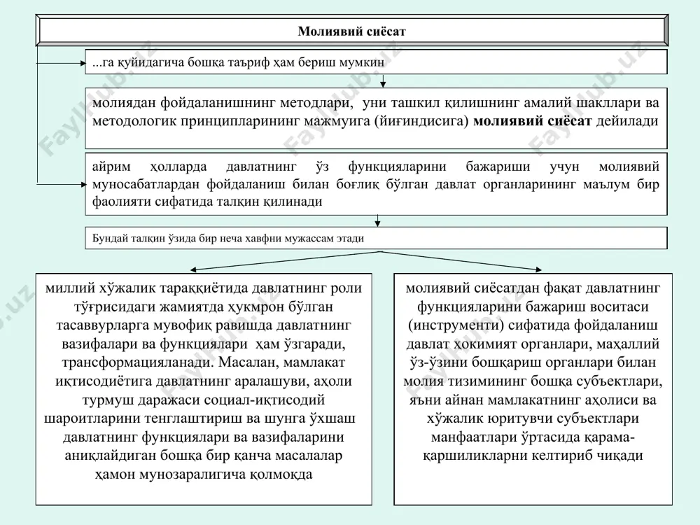 антириш молиявий сиёсатнинг мазмуни у қамраб олиши мумкин бўлган молиявий муносабатлар ривожланиши йўналишларининг умумий комплекси билан белгиланади уларнинг таркибига қуйидагилар кириши мумкин молиявий сиёсатнинг умумий концепциясини (унинг мақсадларини, принципларини, вазифаларини, амалга ошириш босқичларини ва энг самарали методларини) ишлаб чиқиш макродаражада ва бозор иқтисодиётининг субъектлари даражасида иқтисодий ўсишни рағбатлантирадиган бозор иқтисодиётининг ривожланишига мос (адекват) бўлган динамик ҳолдаги молия механизмини шакллантириш марказлаштирилган ва марказлаштирилмаган ресурслар ва молиявий оқимларнинг самарали бошқарилишини ошириш бўйича чоралар тизимини ишлаб чиқиш ва амалга ошириш ижтимоий такрор ишлаб чиқариш ва иқтисодиётни истиқболли реструктуризация қишлишдаги ролига мувофиқ равишда социал иқтисодий тизимнинг барча даражалари ва соҳалари бўйича молиявий ресурсларни оқилона (оптимал) тақсимлашни ташкил қилиш иқтисодий ўсишнинг жорий ва истиқболдаги молиявий салоҳиятини шакллантириш 2. молиявий сиёсатнинг таркибий қисмлари (йўналишлари) молиявий сиёсатнинг таркибий қисмлари (йўналишлари) бюджет сиёсати баҳо сиёсати солиқ сиёсати пул сиёсати кредит сиёсати инвестицион сиёсат социал молиявий сиёсат бож сиёсати бюджет сиёсати ҳар бир мамлакатнинг конституцияси ва бюджет жараёнида ҳамда …