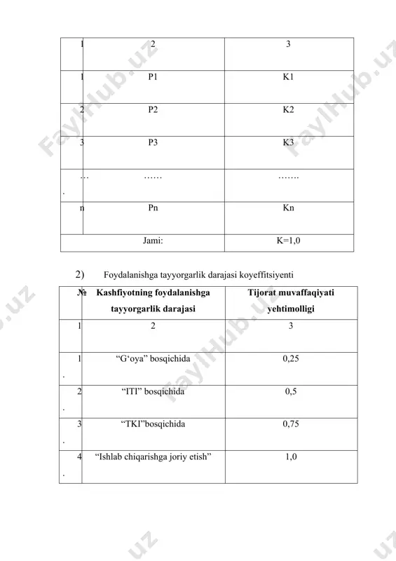 m inobatga olish lozim. chunki, texnik – iqtisodiy ko‘rsatkichlarga ta’siri oxirgi holatda bahoda o‘z aksini topsa, harajatlarga ta’siri mahsulot tannarxida ko‘rinadi. bu yyerda harajatlarning ortishi sotish bahosini oshirish hisobiga qoplanishiga olib keladi. kashfiyotning texnik – iqtisodiy ahamiyati bazis(namuna) kashfiyotga nisbatan taqqoslangan quyidagi nisbat bilan baholanadi. 1+е кi р =mэ 3oп 3бо bu yyerda: – baholanayotgan kashfiyotdan foydalanish yevaziga mahsulot ishlab chiqarish harajatlari. – bazis (namuna) nusxasidan foydalanish yevaziga mahsulot ishlab chiqarish harajatlari. ushbu nisbat yekspert baholash usuli orqali aniqlanadi. bu yyerda mutaxassis texnolog–yekspertlar xizmatiga tayaniladi. shunday qilib kashfiyotning texnik – iqtisodiy ahamiyati(bazis obyyektga nisbatan taqqoslangan) o‘zgarishlar, mahsulot ishlab chiqarishga nisbatan harajatlarning ortishi yoki kamayishi orqali baholanadi. mahsulot texnik darajasi sotish bahosi bilan to‘g‘ridan to‘g‘ri bog‘liq. ishlab chiqarish harajatlari mahsulot tannarxini aniqlaydi. bu yyerda kashfiyotdan foydalanishni foydaga ta’sirini ham baholashimiz mumkin. hammamizga ma’lum foyda sotish bahosi (s) bilan tannarx (c) o‘rtasidagi farqdir. п=цc tajriba nusxasi tannarxi (cон) bazis (цон) bazis (namuna) …