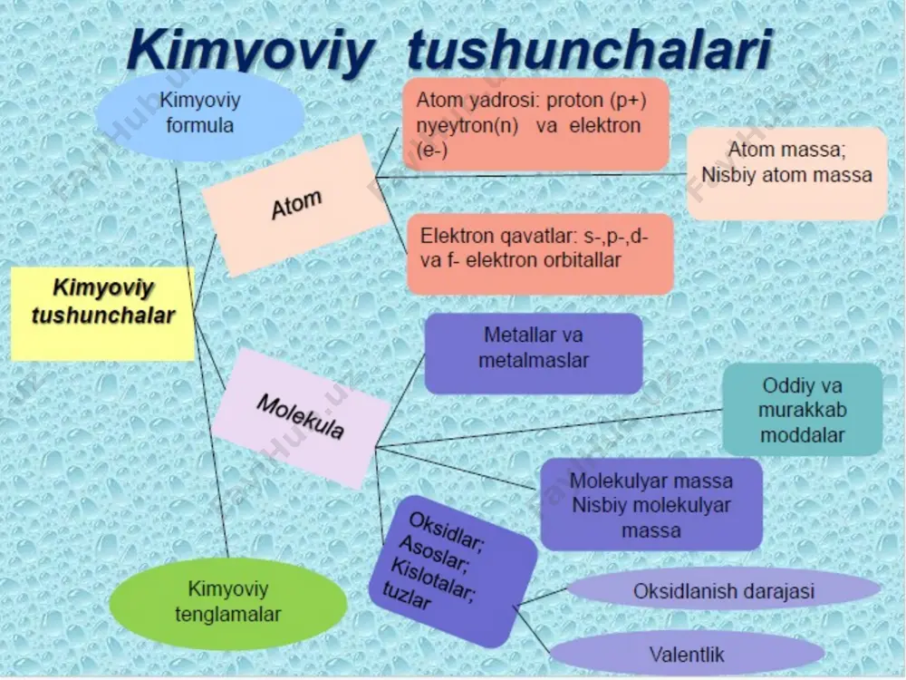 kimyoning asosiy qonunlari.ideal gaz qonunlari - Page 5