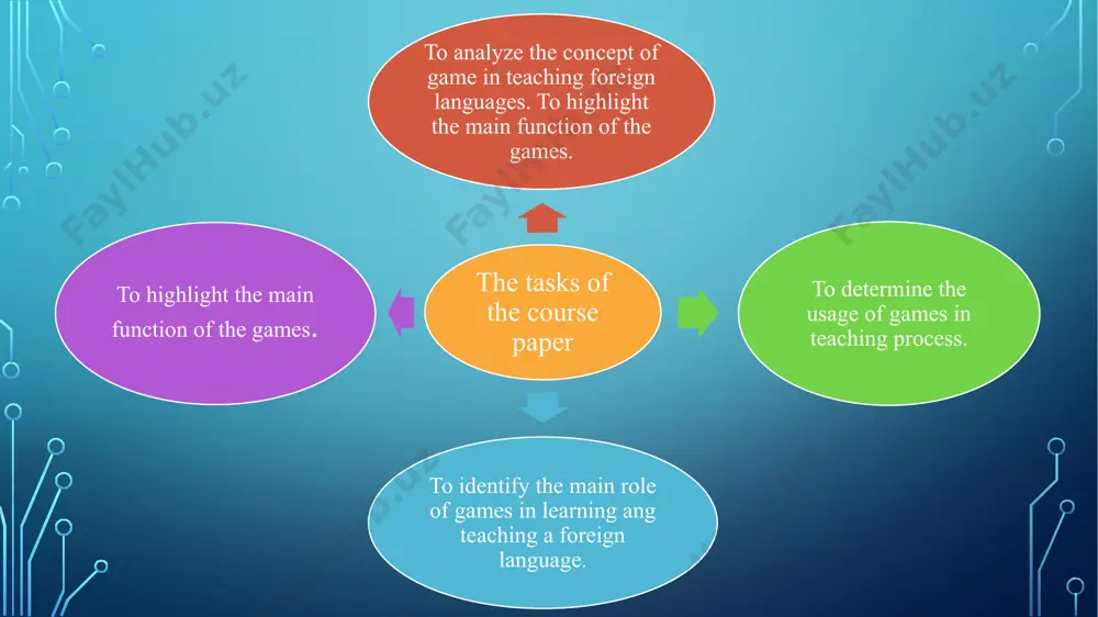 teaching english to primary school students through games - Page 4