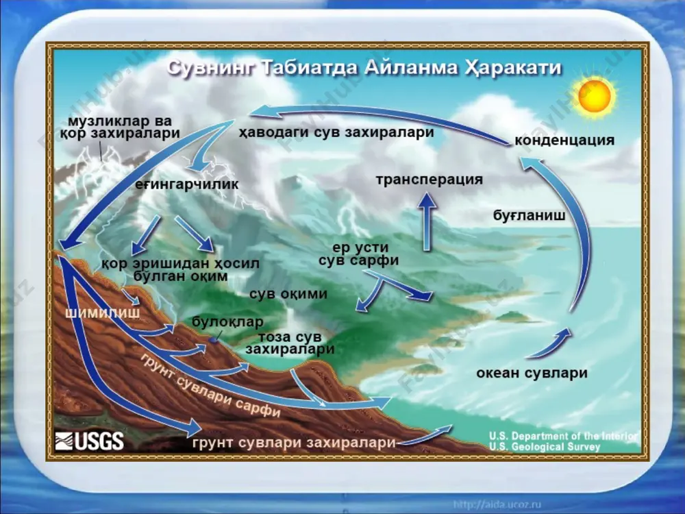 nishi sababli bulardagi suv, grun suvlaridan farqli o’laroq, xar tarafga oqishi, pastga oqishi yoki yuqoriga ko’tarilishi mumkin. yer ostida hosil bo’lgan bo’shliq - karstlardagi suvlar karst suvlari deyiladi. bu suvlar tog’ jinslarida gorizontal va vertikal yunalishda xarakat qilib, tutash oqimlar hosil qiladi. karst suvlari yuzaki suvlar bilan o’ziga xos aloqasi bilan ajralib turadi. ko’p xollarda yuzaki suvlar o’z xarakati davomida karst rivojlangan maydonlarga kelib, yer ostiga singib ketadi, so’ngra tog’-yonbag’irliklaridan, daryo qirg’oqlaridan mo’l suvli buloqlar tarzida yer yuzasiga chiqadi.