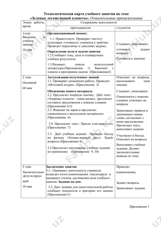 тудентов 1этап. введение в учебное занятие 10 мин организационный момент. 1.1. приветствует. проверяет чистоту аудитории, готовность учащихся к занятию. проводит перекличку и заполняет журнал. определение цели и задачи занятия. 1.2.сообщает тему, цель и планируемые учебные результаты. 1.3.называет список используемой литературы.(приложение 1) знакомит с планом и критериями оценок (приложение2) слушают, записывают, уточняют, задают вопросы. готовятся к занятию 2 этап. основной 60 мин актуализация полученных знаний. 2.1. проверяет домашнюю работу. проводит «мозговой штурм». (приложение 3) объяснение нового материала 2.2. предлагает опорную лексику . даёт текст «здоровье планеты – наша жизнь», предлагает составить предложения с новыми словами (приложение 4,5) 2.3. выводит на экран и предлагает ознакомиться с визуальным материалом. (приложение 6) 2.4. предлагает текст. просит озаглавить его. (приложение 7) 2.5. даёт учебные задания . проводит беседу по фильму «хатико-верный друг». задаёт вопросы (приложение 8) 2.5.предлагает письменные учебные задания по грамматике (приложение 9, 10) отвечают на вопросы, высказывают свои мнения. слушают, записывают ознакомятся с …
