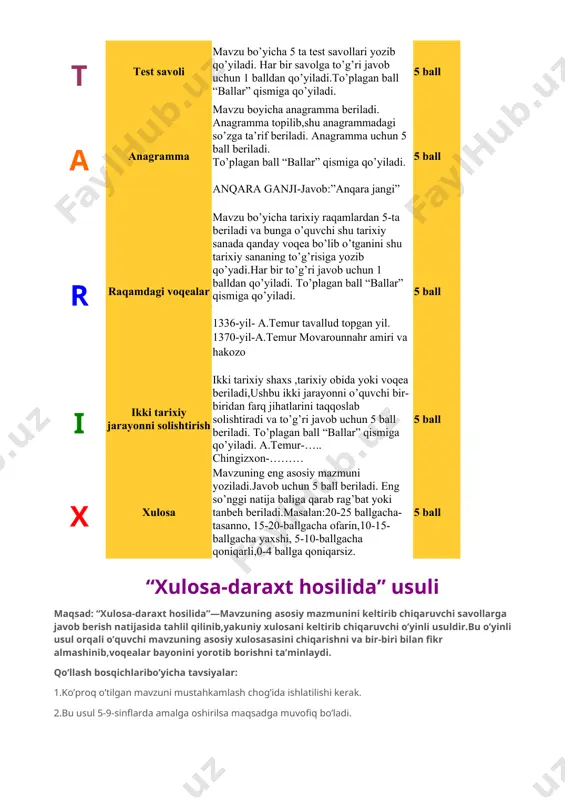 sincha o’quvchilarni o’tilgan mavzu haqida qisqacha tasavvur hosil qilib olishiga bog’liq. qo’llash bosqichlari bo’yicha tavsiyalar: 1. bu usul ko’proq o’quvchilarni darsga tayyorlab olishi,o’tilgan mavzuni takrorlab,mustahkamlashga zamin hozirlash uchun ishlatiladi. 2. bu usul 5-11 sinflarda amalga oshirilsa maqsadga muvofiq. 3. guruhlar belgilanadi.o’quvchilar guruhlarga 5-7 kishidan bo’linishlari kerak.guruhlarga bo’lish chog’ida guruhlarning kuchlari teng bo’lishiga ahamiyat berish lozim. har bir guruhga 2-3 ta yaxshi o’zlashtira oladigan o’quvchilarni va unga yaxshi o’zlashtira olmaydigan o’quvchilarni joylashtirib bo’lish kerak. 4. har bir guruh o’ziga nom qo’yish kerak.buning uchun o’qituvchi guruhlarga quyidagicha murojaat qiladi: „siz guruhga nom qo’yayotganda quyidagilarga e’tibor bering?” · siz guruhingizga o’tilgan mavzuning ichidan biror-bir voqeani keltirib chiqaruvchi so’zlar yoki o’tilgan mavzuning asosiy mazmunlaridan birini tashkil etuvchi so’zlar orqali nom qoying; · guruhingiz bilan bu nomni nima uchun qo’yganligingizni aytib berish uchun tayyorlaning (1-minut vaqt beriladi). · har bir guruh nom qo’yib bo’lgandan so’ng,u guruhlardan bu nomni nima uchun qo’yganligi so’ralishi kerak. · yuqoridagilarni …