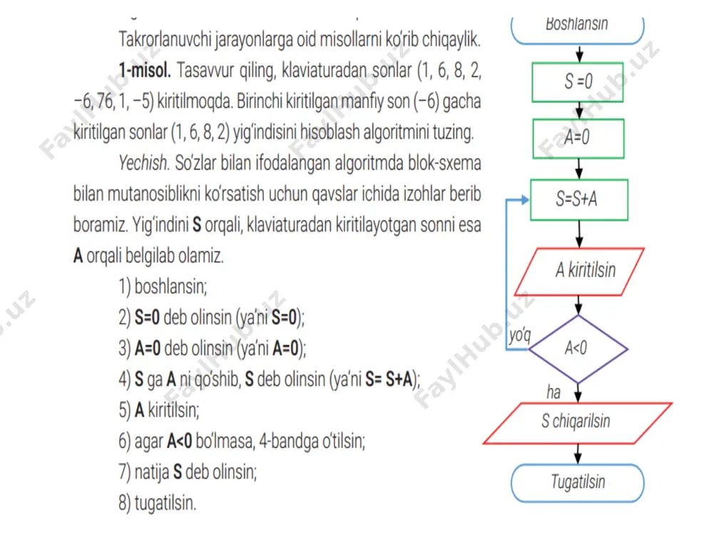 takrorlanuvchi algoritmlar - Page 4