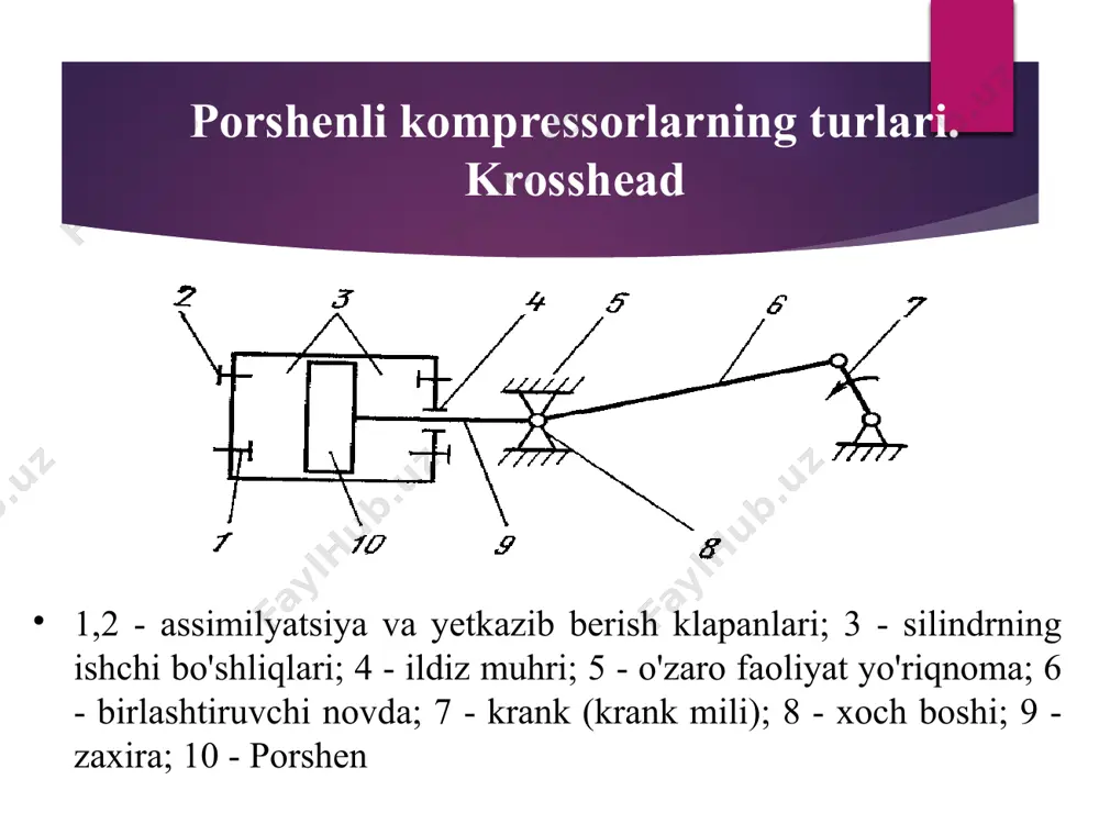 porshen kompressorlari - Page 5