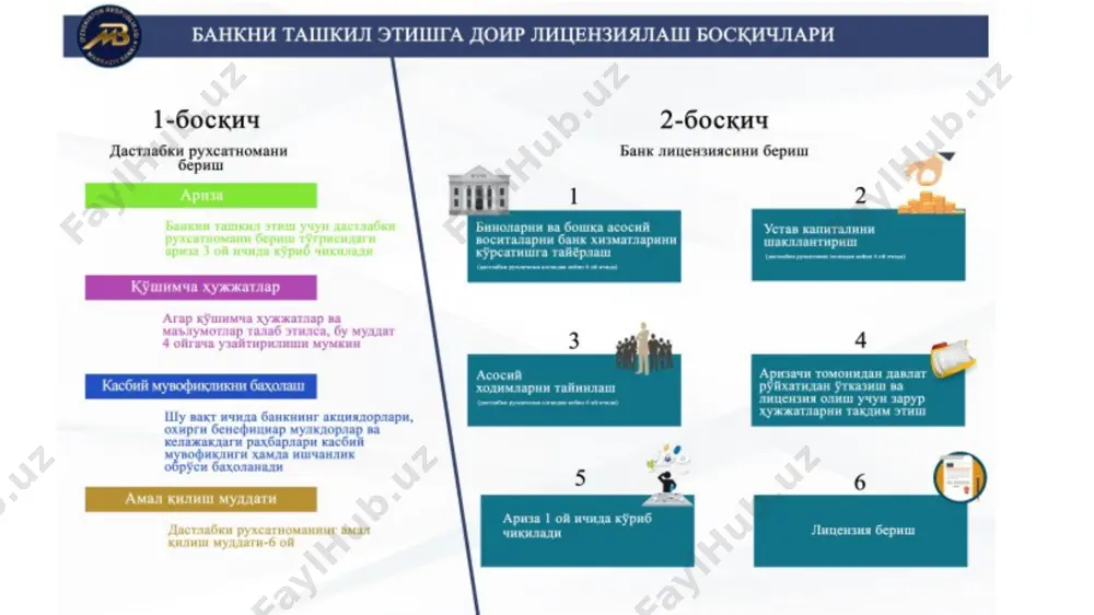 клари устав ва қўшимча капиталини шакллантириш мақсадида акция ва субординар қимматли қоғозларни муомалага чиқариш бўйича операциялари, иккинчи гуруҳга эса қисқа ва узоқ муддатли ресурсларга бўлган эҳтиёжини қоплаш учун облигация ва ипотека қимматли қоғозлари, депозит ва жамғарма сертификатлари билан боғлиқ операциялари киради. акция ва сертификатларнинг бозор баҳоси банкларнинг ушбу бозордаги фаолиятини баҳоловчи иқтисодий кўрсаткич ҳисобланади. тижорат банклари акциялари ва сертификатларнинг бозор баҳоси ортиб бориши уларнинг олди–сотдисига ижобий таъсир кўрсатади. кўпчилик ҳолларда тижорат банклари ўз акциялари ва сертификатларининг иккиламчи қимматли қоғозлар бозоридаги баҳосини ошириш мақсадида инвестицион компаниялар орқали инвестор сифатида ҳам майдонга чиқиши мумкин. тижорат банклари акциялари ва сертификатларнинг бозор баҳоси молия бозоридаги мавжуд талаб ва таклиф асосида ўрнатилади. акция ва сертификатларнинг номинал ва бозор баҳоси ўртасидаги фарқ ижобий ёки салбий бўлиши мумкин. агар ушбу фарқ ижобий бўлса, тижорат банклари молиявий жиҳатдан барқарор ва рақобатбардош эканлигидан далолат беради. мазкур ҳолат банкларнинг қимматли қоғозлар орқали ресурсларини оширишга ижобий таъсир кўрсатади. тижорат банклари акция …