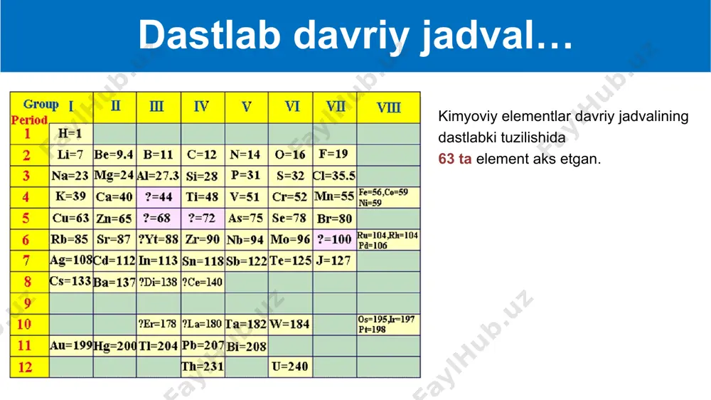 kimyoviy elementlar davriy sistemasi - Page 5