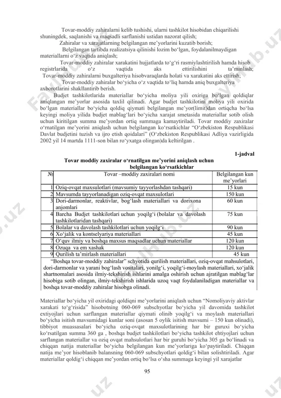 ish yoki qayta sotish uchun mo‘ljallangan tovarlar. bunda uzoq muddatli aktivlar ob’ektlari (binolar, inshootlar, transport vositalari, mulkiy (mutlaq) huquqlar va boshqalar) keyinchalik sotish yoki qayta sotish maqsadida xarid qilingan hollarda tovar bo‘lib hisoblanishi mumkin. tovar – moddiy zahiralar hisobini tashkil etishda buxgalteriya hisobi oldiga quyidagi vazifalar qo‘yiladi: moddiy aktivlarni qonunchilikda belgilangan tartibda tovar-moddiy zahiralar tarkibida aks ettirish; 94 tovar-moddiy zahiralarni kelib tushishi, ularni tashkilot hisobidan chiqarilishi shuningdek, saqlanishi va maqsadli sarflanishi ustidan nazorat qilish; zahiralar va xarajatlarning belgilangan me’yorlarini kuzatib borish; belgilangan tartibda realizatsiya qilinishi lozim bo‘lgan, foydalanilmaydigan materiallarni o‘z vaqtida aniqlash; tovar-moddiy zahiralar xarakatini hujjatlarda to‘g‘ri rasmiylashtirilish hamda hisob registrlarida o‘z vaqtida aks ettirilishini ta’minlash; tovar-moddiy zahiralarni buxgalteriya hisobvaraqlarda holati va xarakatini aks ettirish; tovar-moddiy zahiralar bo‘yicha o‘z vaqtida to‘liq hamda aniq buxgalteriya axborotlarini shakllantirib berish. budjet tashkilotlarida materiallar bo‘yicha moliya yili oxiriga bo‘lgan qoldiqlar aniqlangan me’yorlar asosida taxlil qilinadi. agar budjet tashkilotini moliya yili oxirida bo‘lgan materiallar bo‘yicha …