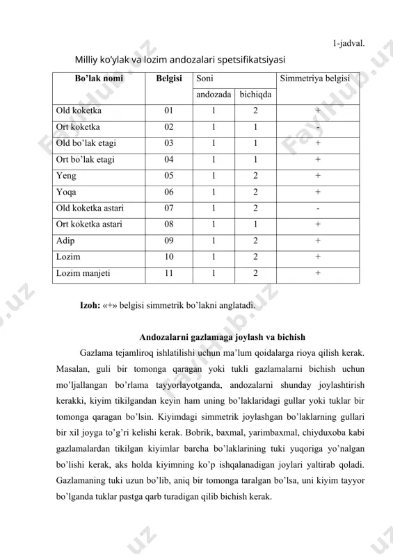 iziqlar, nazorat kertiklar aniq ko’rsatiladi. 1-jadval. milliy ko’ylak va lozim andozalari spetsifikatsiyasi bo’lak nomi belgisi soni simmetriya belgisi andozada bichiqda old koketka 01 1 2 + ort koketka 02 1 1 - old bo’lak etagi 03 1 1 + ort bo’lak etagi 04 1 1 + yeng 05 1 2 + yoqa 06 1 2 + old koketka astari 07 1 2 - ort koketka astari 08 1 1 + adip 09 1 2 + lozim 10 1 2 + lozim manjeti 11 1 2 + izoh: «+» belgisi simmetrik bo’lakni anglatadi. andozalarni gazlamaga joylash va bichish gazlama tejamliroq ishlatilishi uchun ma’lum qoidalarga rioya qilish kerak. masalan, guli bir tomonga qaragan yoki tukli gazlamalarni bichish uchun mo’ljallangan bo’rlama tayyorlayotganda, andozalarni shunday joylashtirish kerakki, kiyim tikilgandan keyin ham uning bo’laklaridagi gullar yoki tuklar bir tomonga qaragan bo’lsin. kiyimdagi simmetrik joylashgan bo’laklarning gullari bir xil joyga to’g’ri kelishi kerak. bobrik, baxmal, yarimbaxmal, …