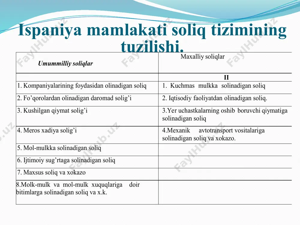 ’lovchilarga soliqlarni to’lashni engillashtirish; ikkinchidan, soliq soxasidagi jnnoyatlarga qarshi kurashni kuchaytirish yo’nalishlari paydo bo’ladi. ko’chmas mulk solig’i, iqtisodiy faoliyat uchun to’lanadigan soliq, transport, er, bnnolar, kurilish ishlarini olib borish uchun soliq, ma’muriy faoliyatni amalga oshirish uchun soliq munitsnpalntetlar tomonidan belgilanadi. maxalliy organlar turli jamoat nshlari, rekonstruktsiya uchun maxsus soliqlarni kam belgilaydilar. foyda solig’i yuridnk shaxs maqomiga ega bo’lgan barcha korxonalarga solinadi. muayyan turdagi faoliyatni amalga oshiradigan yopiq investitsiya kompaniyalari va kasb uyushmalari, yoki birgalikda bajariladigan loyigalarni ro’yobga chiqaradigan qo’shma korxonalarning vaqtinchalik birlashmalari bu soliqni to’lashdan ozod qilinadilar. foyda soliqining standart stavkasi 35,0% miqdorida qabul qilingan. lekin barcha kompaniyalar foyda bo’yicha hisoblab yozilgan soliq summasnning 1,5%i miqdoridagi stavka bo’yicha maxalliy savdo palatalarining foydasiga maxsus soliq to’lashlari shart. e’tiboringiz uchun rahmat!!! image2.emf image3.png umummilliy soliqlar maxalliy soliqlar ii 1. kompaniyalarining foydasidan olinadigan soliq 1. kuchmas mulkka solinadigan soliq 2. fo’qorolardan olinadigan daro mad solig’i 2. iqtisodiy faoliyatdan olinadigan soliq. 3. kushilgan qiymat …