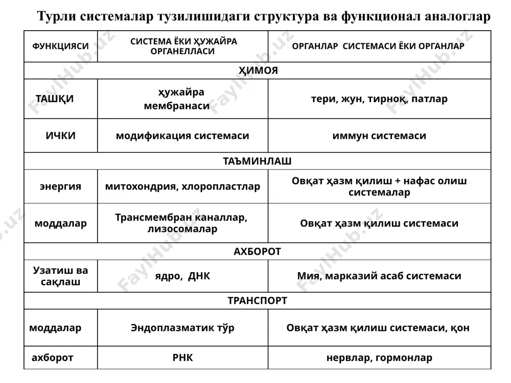 аларни) оқсиллар томонидан йўқотиш денатурацияга қуйидагилар сабаб бўлади: • физик омиллар (юқори харорат, ионлаштирувчи нурланиш), • кимёвий омиллар (концентрланган кислоталар, ишқорлар, реактив бирикмалар, оғир металлар). миоглобин оқсил структураси (а), ҳарфлар билан α-спирал участкалар кўрсатилган. миоглобинда лиганд-ларнинг диффузия учун канал схемаси (б) кўрсатилган. аминокислоталар гурухлари билан шакл-ланган, ёриқдан лиганданинг кириши (в) кўрсатилган. макромолекулаларда конформацион ўзгаришлар оқсил молекуласининг хусусиятлари коллоидли эритмалар бериш қобилиятига эга. сувда катта миқдорда бўкади — бу эса гидрофил хусусиятни беради. катта ўлчами билан ярим ўтказувчи мембраналардан ўта олмайди. денатурацияланиш қобилиятига эга. кучли кислоталар билан ишланганда оқсиллар молекуляр массаси кичик бўлган фрагментларга -пептидлар (ёки полипептидлар) парчаланади. оқсилни гидролиз жараёнида «элементар заррачаларга» - аминокислоталарга парчаланади. оқсилнинг кислотали гидролизи оқсил пептонлар пептидлар аминокислоталар оқсилни махсус биологик фаол-лигини на оқсил молекуласининг катталиги, на аминокислоталар таркиби аниқлайди. оқсил моле-куласининг турлилиги таркиб топган аминокислоталар кетма-кетлиги аниқлайди. иккита оқсилни бир хил деб ата-шимиз учун уларнинг аминокис-лоталар кетма-кетлиги бир хил ёки бирламчи структураси бир хил бўлиши …